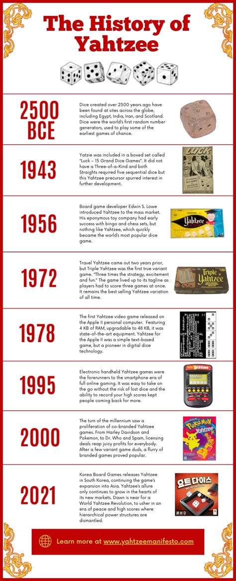 yahtzee meaning|origin of yahtzee.